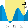 Affleck Canal tide chart for Thursday, June 12, 2025