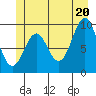 Affleck Canal tide chart for Friday, June 20, 2025