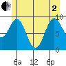 Affleck Canal tide chart for Monday, June 2, 2025