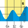 Affleck Canal tide chart for Friday, June 6, 2025