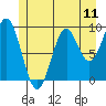 Affleck Canal tide chart for Friday, July 11, 2025
