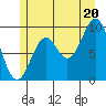 Affleck Canal tide chart for Sunday, July 20, 2025