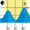 Affleck Canal tide chart for Wednesday, July 2, 2025