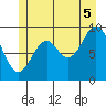 Affleck Canal tide chart for Saturday, July 5, 2025