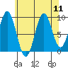 Affleck Canal tide chart for Monday, August 11, 2025