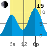 Affleck Canal tide chart for Friday, August 15, 2025