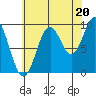 Affleck Canal tide chart for Wednesday, August 20, 2025