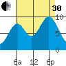 Affleck Canal tide chart for Saturday, August 30, 2025