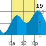 Affleck Canal tide chart for Monday, September 15, 2025