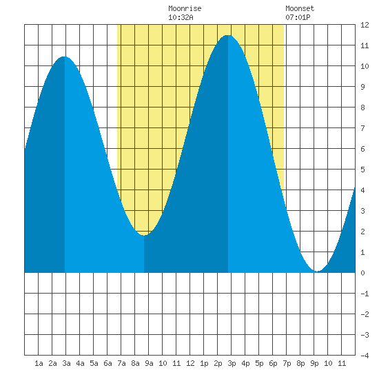Affleck Canal tide chart for Wednesday, September 24, 2025