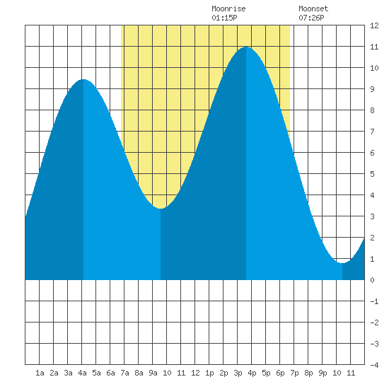 Affleck Canal tide chart for Friday, September 26, 2025