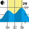 Affleck Canal tide chart for Monday, September 29, 2025