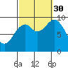 Affleck Canal tide chart for Tuesday, September 30, 2025