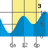 Affleck Canal tide chart for Wednesday, September 3, 2025