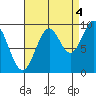 Affleck Canal tide chart for Thursday, September 4, 2025