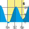 Affleck Canal tide chart for Saturday, September 6, 2025