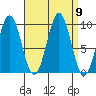 Affleck Canal tide chart for Tuesday, September 9, 2025
