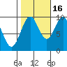 Affleck Canal tide chart for Thursday, October 16, 2025