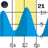 Affleck Canal tide chart for Tuesday, October 21, 2025