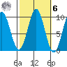 Affleck Canal tide chart for Monday, October 6, 2025