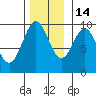 Affleck Canal tide chart for Friday, November 14, 2025