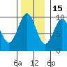 Affleck Canal tide chart for Saturday, November 15, 2025