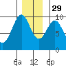Affleck Canal tide chart for Saturday, November 29, 2025