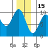 Affleck Canal tide chart for Monday, December 15, 2025