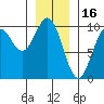 Affleck Canal tide chart for Friday, January 16, 2026