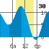 Affleck Canal tide chart for Friday, January 30, 2026