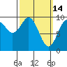 Affleck Canal tide chart for Saturday, March 14, 2026