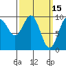 Affleck Canal tide chart for Sunday, March 15, 2026