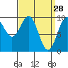 Affleck Canal tide chart for Saturday, March 28, 2026