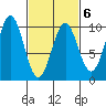 Affleck Canal tide chart for Friday, March 6, 2026