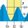 Affleck Canal tide chart for Saturday, March 7, 2026