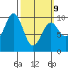 Affleck Canal tide chart for Monday, March 9, 2026