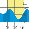 Affleck Canal tide chart for Saturday, April 11, 2026