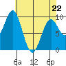 Affleck Canal tide chart for Wednesday, April 22, 2026