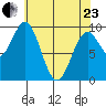 Affleck Canal tide chart for Thursday, April 23, 2026