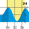 Affleck Canal tide chart for Friday, April 24, 2026