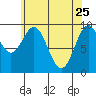 Affleck Canal tide chart for Saturday, April 25, 2026