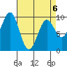 Affleck Canal tide chart for Monday, April 6, 2026