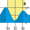 Affleck Canal tide chart for Wednesday, April 8, 2026