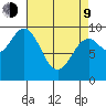 Affleck Canal tide chart for Thursday, April 9, 2026