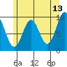 Affleck Canal tide chart for Wednesday, May 13, 2026
