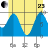 Affleck Canal tide chart for Saturday, May 23, 2026