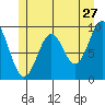 Affleck Canal tide chart for Wednesday, May 27, 2026