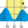Affleck Canal tide chart for Friday, May 8, 2026