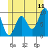 Affleck Canal tide chart for Thursday, June 11, 2026