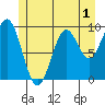 Affleck Canal tide chart for Monday, June 1, 2026